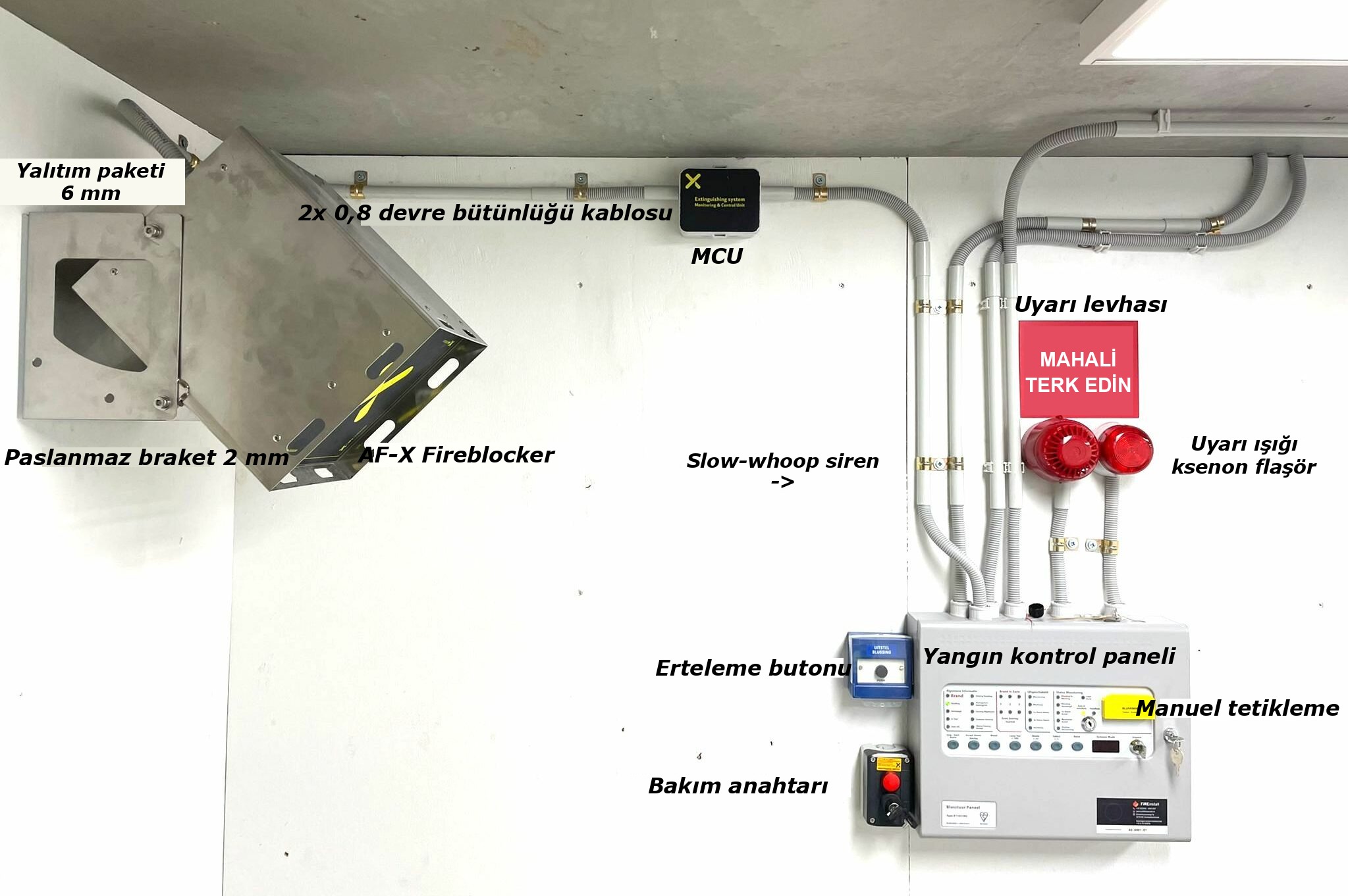 AF-X Fireblocker aerosol yangın söndürme sistemi şeması